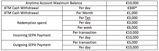 prix_b2c_en_limit.png